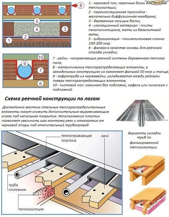 Теплый деревянный пол