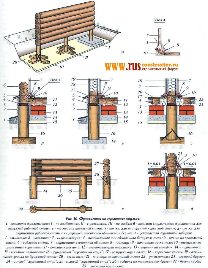 Деревянный столбчатый фундамент