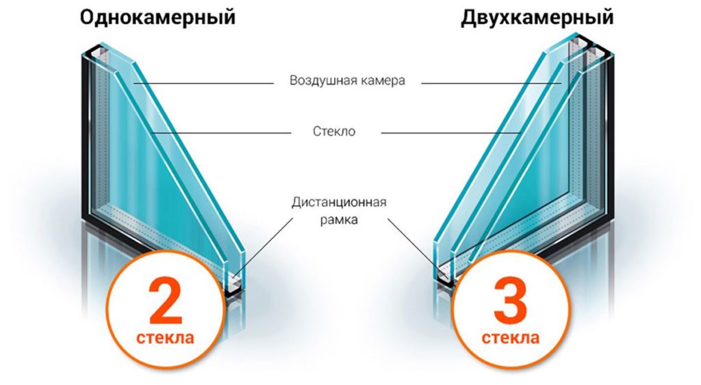 Устройство стеклопакета