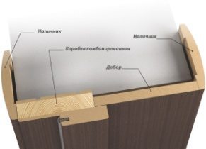 Конструкция добора