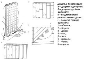 Дощатые перегородки