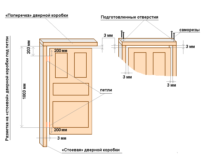 Схема навески петель