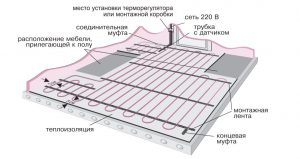 Электрический теплый пол
