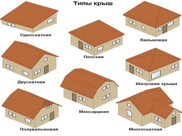 Типы кровли Типы кровли