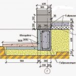Незаглубленная ленточная конструкция