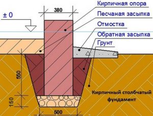 Схема столбчатого фундамента