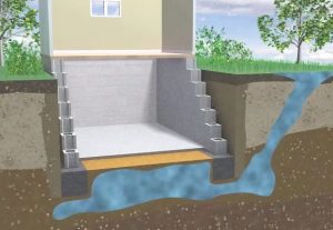 Подтопление основания водой