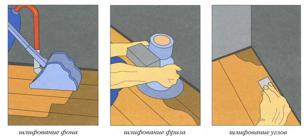 Стадии шлифовки пола