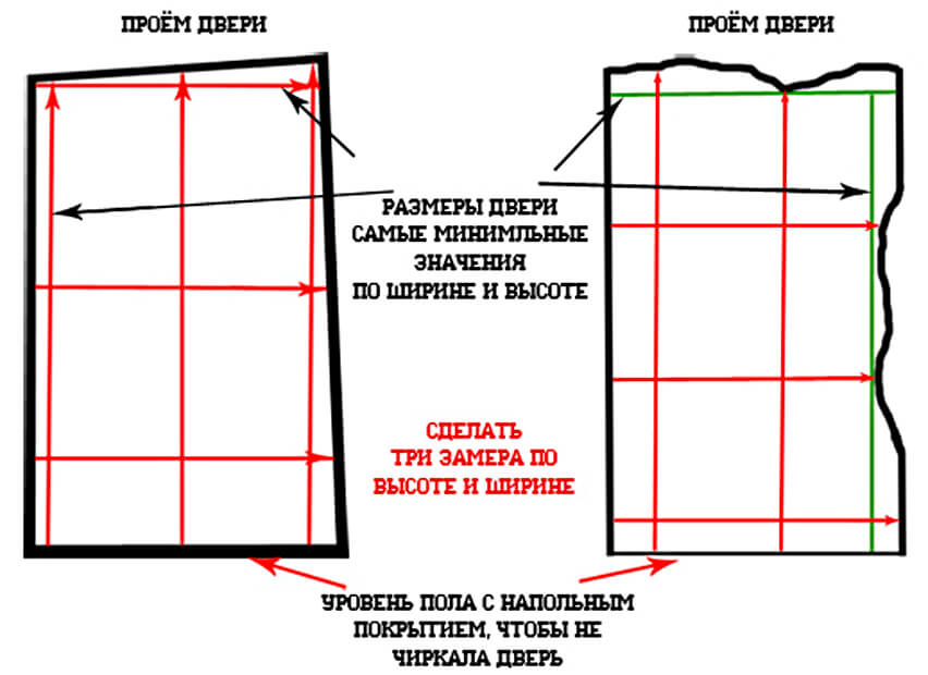 Измерения дверного проема