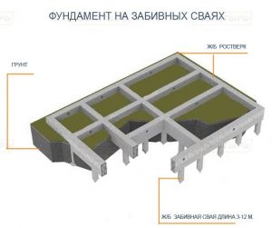 Забивной фундамент схема