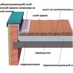 Инверсионная конструкция плоской кровли