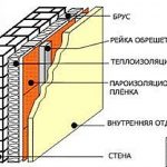 Утепление изнутри