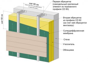 Вентфасад с металлическими направляющими