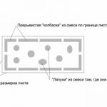 Схема нанесения клея