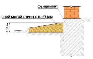 Глиняная конструкция