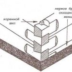 Угловые соединения бруса «коренной шип»
