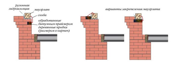 Два варианта закрепления стен мауэрлатами Два варианта закрепления стен мауэрлатами