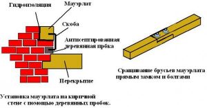 Крепление мауэрлата к деревянным пробкам Крепление мауэрлата к деревянным пробкам