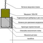 Крепление мауэрлата с помощью проволоки
