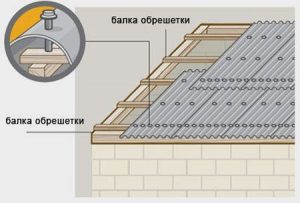 Крепление шифера