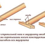 Монтаж стропильных ног