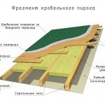 Кровельный пирог односкатной крыши