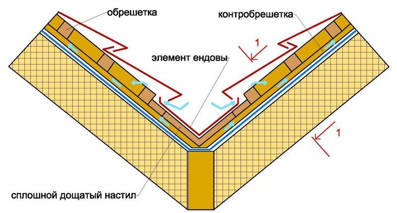 Ендова Ендова