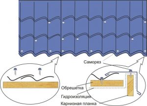 Фиксация профиля к обрешетке Фиксация профиля к обрешетке