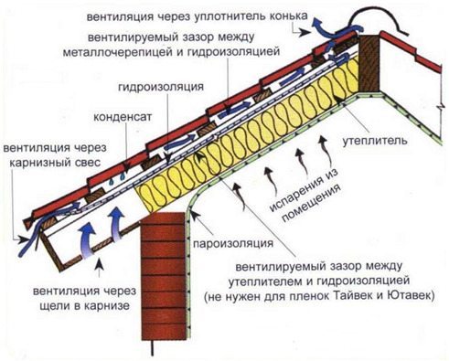 Схема устройства вентзазоров Схема устройства вентзазоров