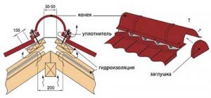 Схема укладки коньковой планки Схема укладки коньковой планки