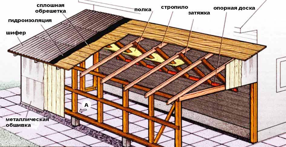 Схема односкатной кровли Схема односкатной кровли