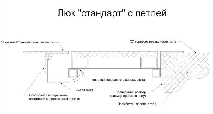 Схема люка стандарт с петлей Схема люка стандарт с петлей