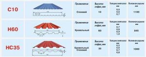 Некоторые марки профлиста Некоторые марки профлиста