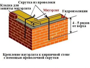Крепление мауэрлата на проволоку Крепление мауэрлата на проволоку