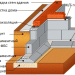 Мелкозаглублённый ленточный фундамент из сборных блоков