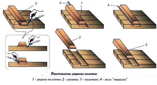 Схема изготовления двери