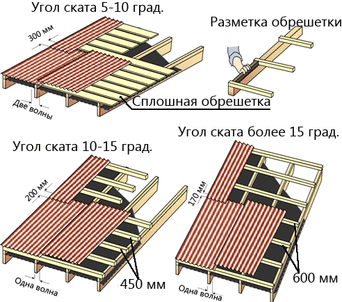 Схемы монтажа обрешетки Схемы монтажа обрешетки