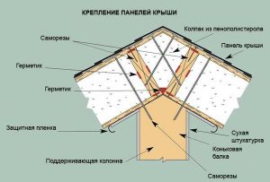 Крепление панелей крыши