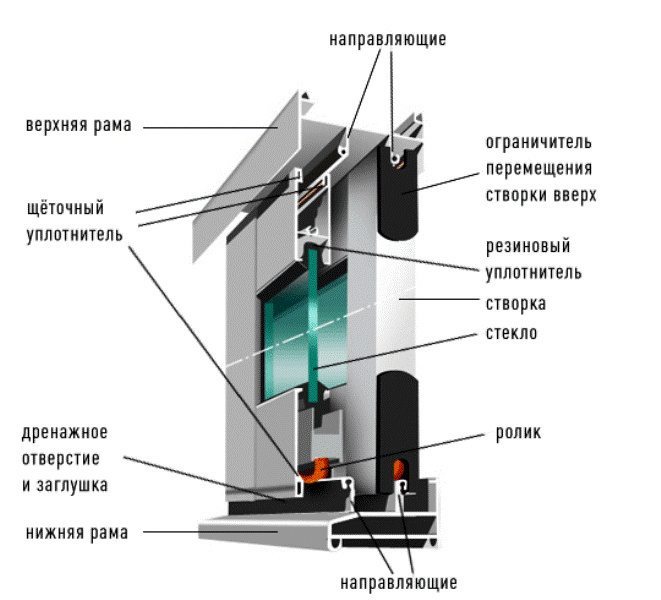 Сборка алюминиевого окна