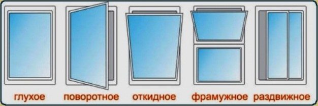 Конфигурация окон