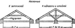 Варианты сборки наслонной системы двускатной кровли
