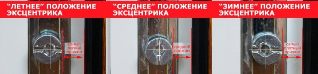 Регулировка эксцентрика окна