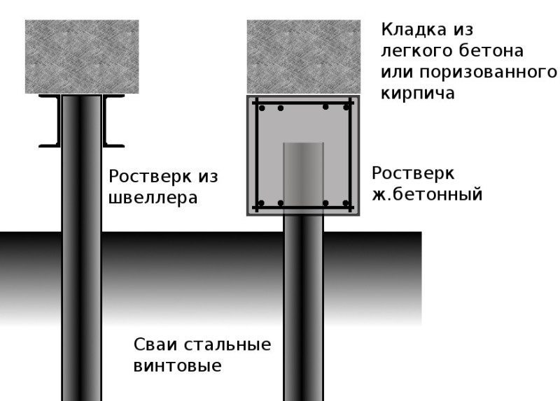 Обвязка винтовых свай железобетоном