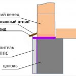 Оцинкованный отлив на цоколе