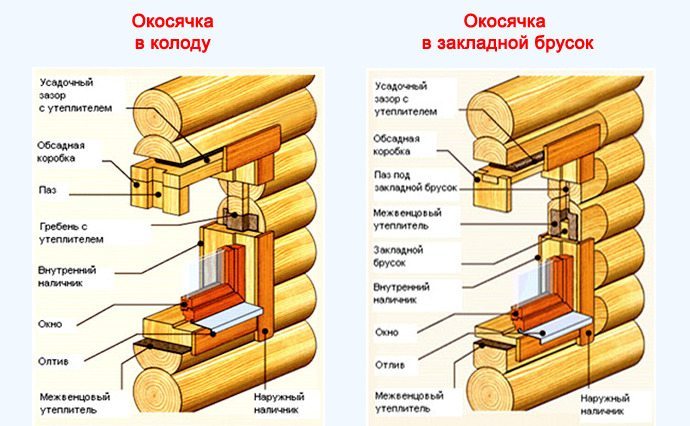 Разновидности обсады