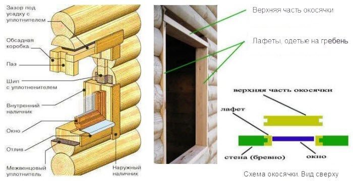 Устройство обсадной коробки