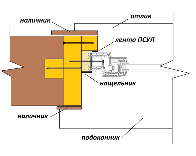 Схема окосячки в шип
