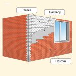 Структура отделки фасада плиткой