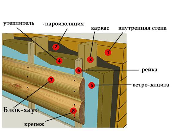 Схема монтажа блок-хауса Схема монтажа блок-хауса