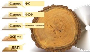 Разновидности покрытия